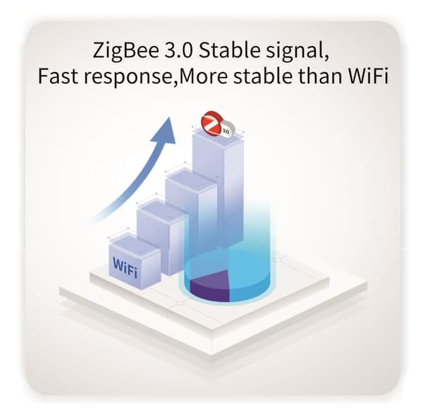 Tuya 3-kanals Zigbee belysningscontroller