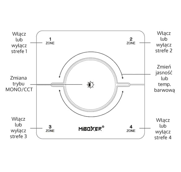 Miboxer K0S(B) rundt panel (4 zoner, Mono/CCT) - sort