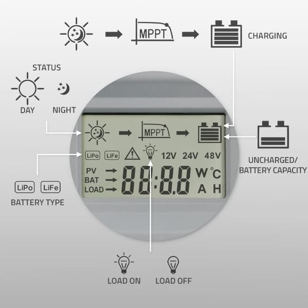 Qoltec MPPT solcelleladeregulator med temperatursensor 60 A 12/24 V