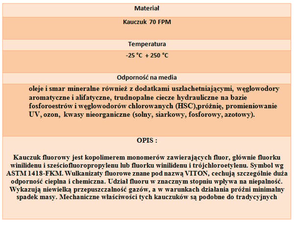 O-ringtætning 5,5x1,5 70FPM
