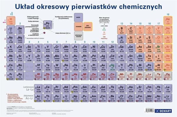 Periodisk system skrivebordsblok