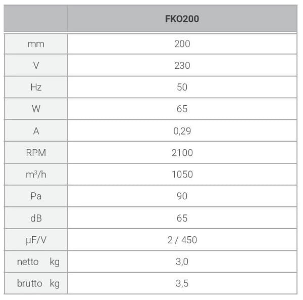 FKO 200 axialkanalfläkt