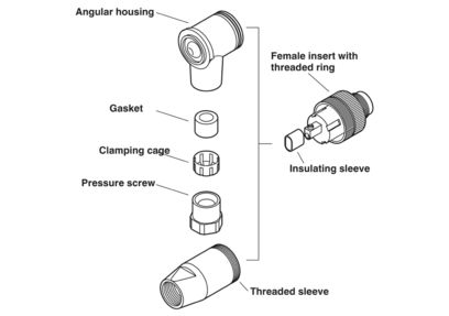 Sacc-M12FR-4CON-PG7-M - M12/4P vinklet PG7-stik