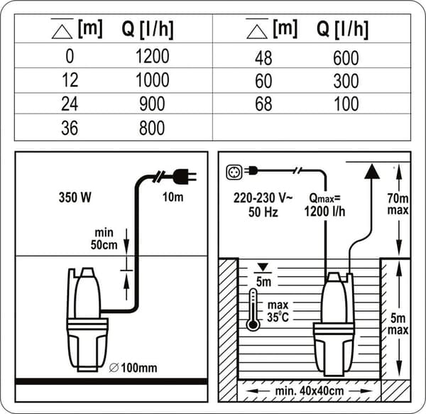 KALVOPUMPPU 350W 79944 FLO