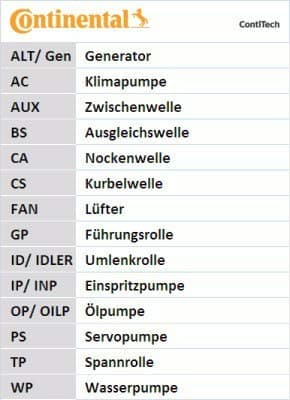CONTITECH CT 1195 kamrem
