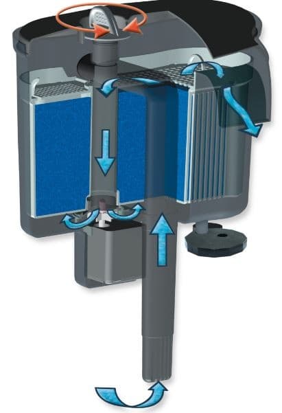 Aquael FZN Mini - kaskadfilter