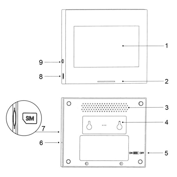 H501 WiFi + 4G Tuya Smart Larmsystem