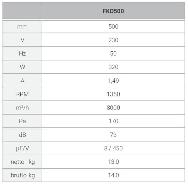 FKO 500 aksialkanalventilator