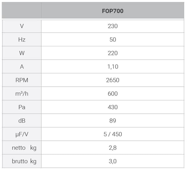 FOP 700 radialventilator