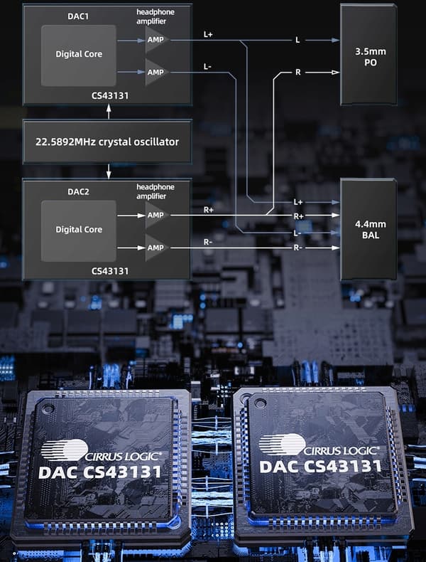 FiiO BTR13 Bärbar DAC Bluetooth Hörlursförstärkare LDAC APTX Hi-Res