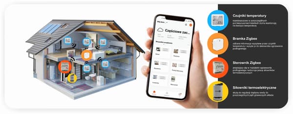 Zigbee Tuya 8-kanals CH8Z golvvärmeregulator