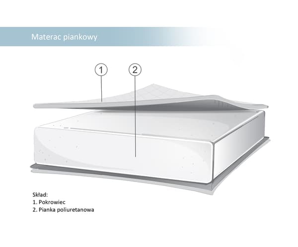 Skummadras til babyseng 120x60 cm, antiallergisk