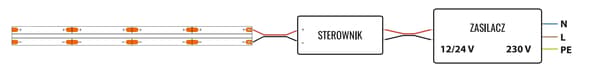 LED-strimmel COB 480 ruller 5 meter 7W/m 6000K kold farve IP20