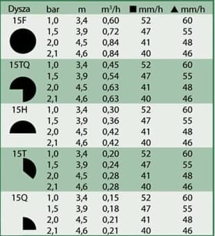 Rain Bird MPR 15Q 90° ruiskusuutin