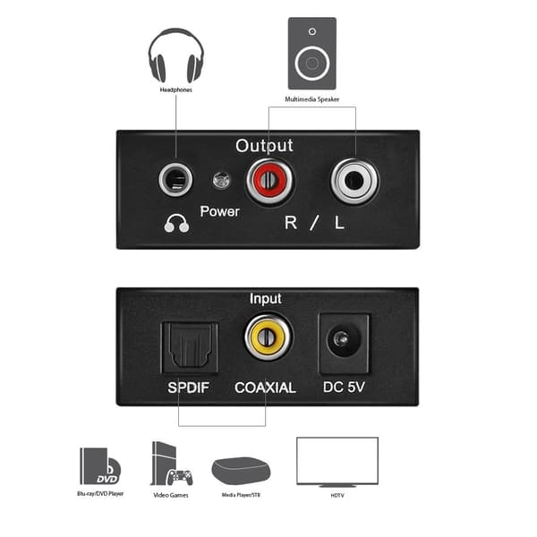 MOZOS DAC Omvandlare 24-bit 192 kHz