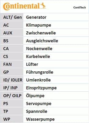 CONTITECH 5 PK 1355 K1 Multi-V remsæt (med ruller)
