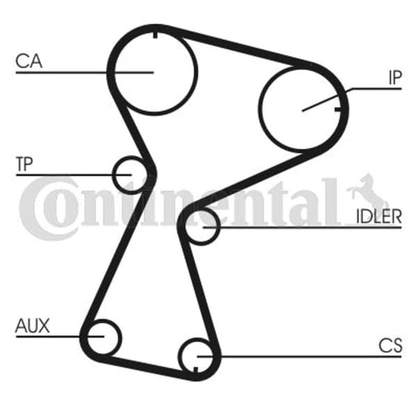 CONTITECH CT 1026 kamrem