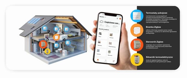 Zigbee-huonetermostaatti TUYA 3A musta PRO2
