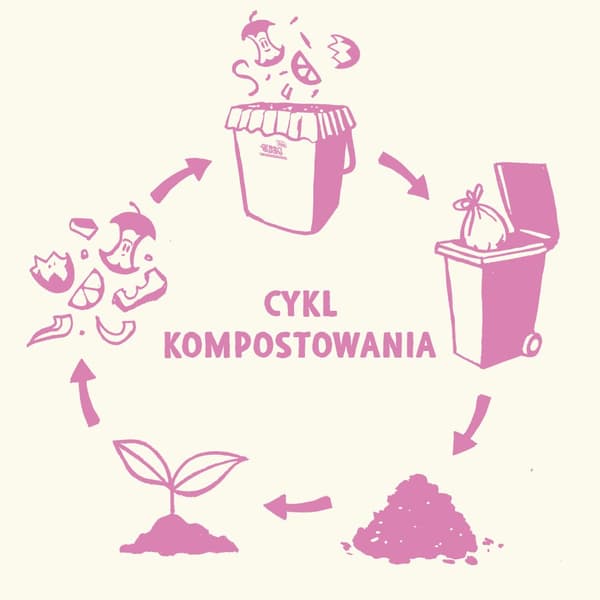 GreenAware kompostoituvat jätesäkit 240 litraa, 3 kpl