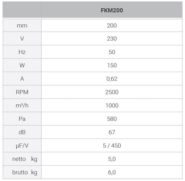 FKM 200 kanalventilator, pulverlakeret sort
