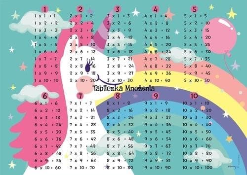 Enhjørning skrivebordsmåtte. Multiplikationstabel.