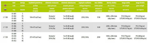 pRim 150 Standard kylpyhuonetuuletin