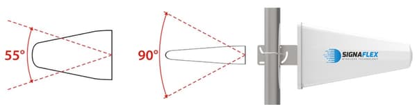 OUTLET ANTENN 20dBi FÖR GSM UMTS 3G FÖRSTÄRKARE Nż