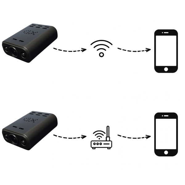XD WiFi Minikamera