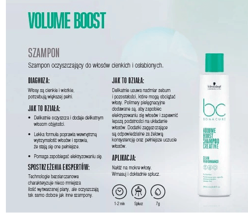 Schwarzkopf Volume Boost Shampoo 1000 ml