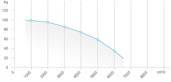 FSS 500 aksial netventilator sugning - blæsning