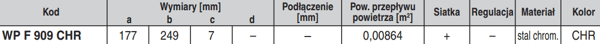 Ventilationsdæksel med net 177x249mm forkromet WPF909CHR