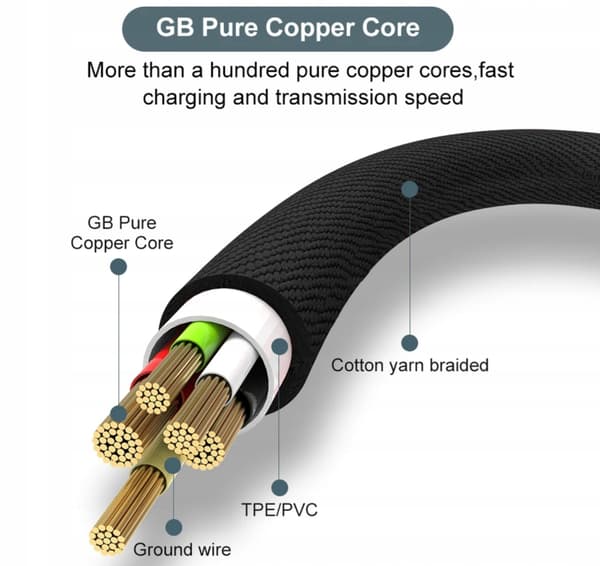 Sort 5 meter 6A USB-A til USB-C kabel 5m. 6 ampere