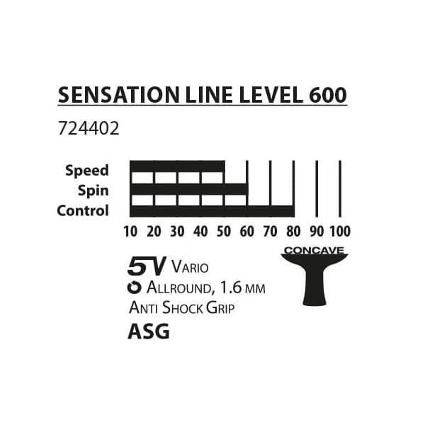 DONIC Sensation 600 bordtennisketcher