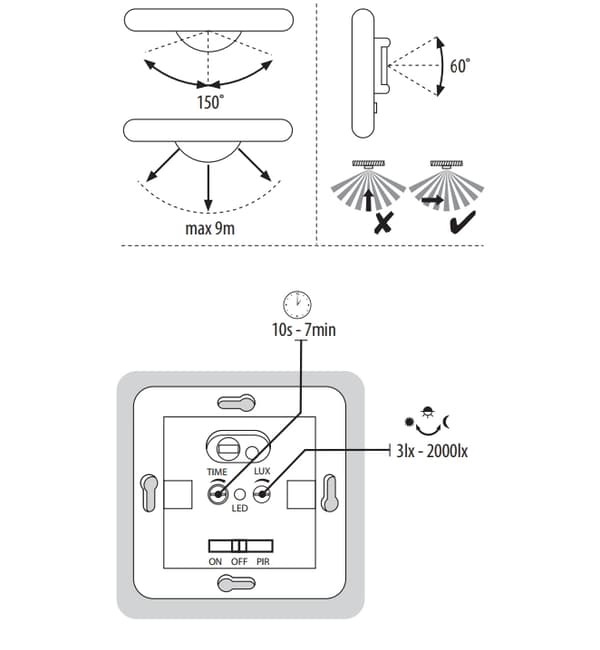 Rörelsesensor för MERGE 9m 7690 KANLUX Box