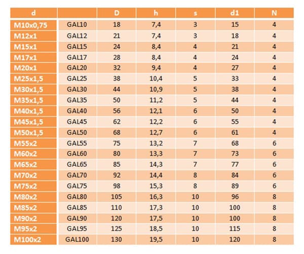 Självlåsande lagermutter M80x2 AN86 1 st