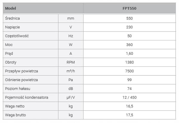 FPT 550 pladeaksialventilatorudstødningskraft