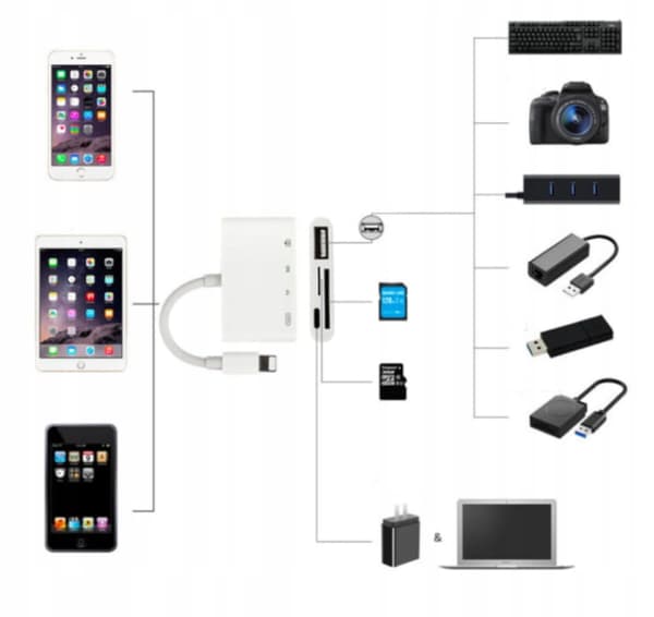 Lightning micro SD USB iPhone-kortläsaradapter
