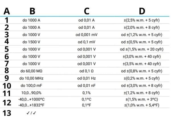 Fotovoltaisk elektrisk parametermätare + industriell multimeter