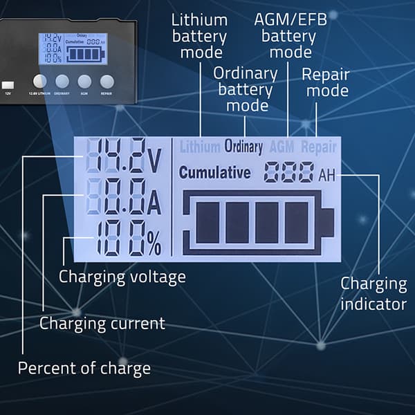 Qoltec 12V/24V LCD intelligent mikroprocessorladdare
