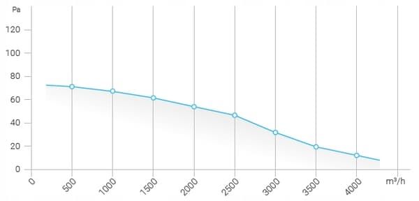 FSS 350 aksial netventilator sugning - blæsning