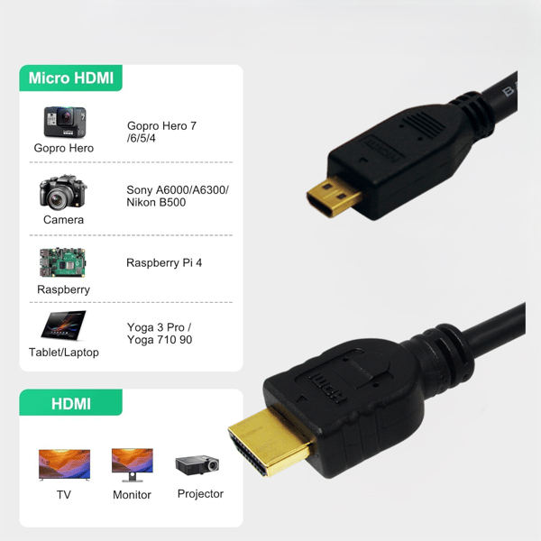 HDMI Micro-D/M til HDMI-A/M kabel, 4K/30 Hz, 2 m, Sort - LogiLink CH0032