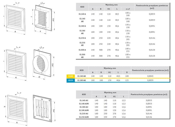 Ventilationsåbninger Ventilationsgitter med net og rektangulær flange EL 250A