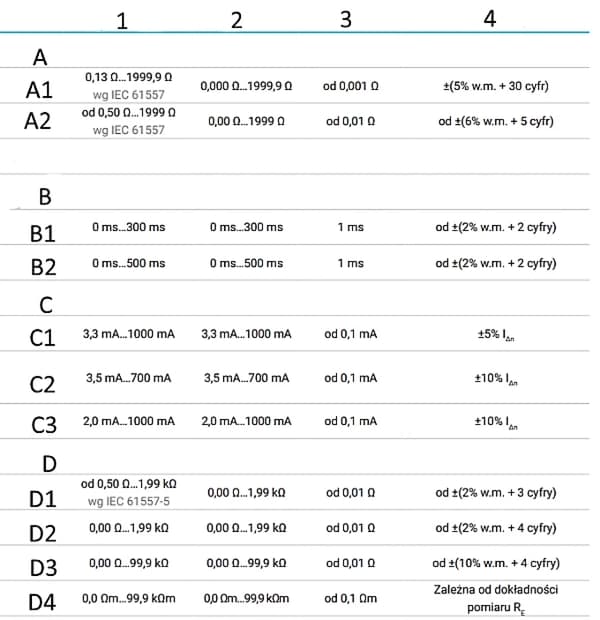 Fotovoltaisk elektrisk parametermätare + industriell multimeter