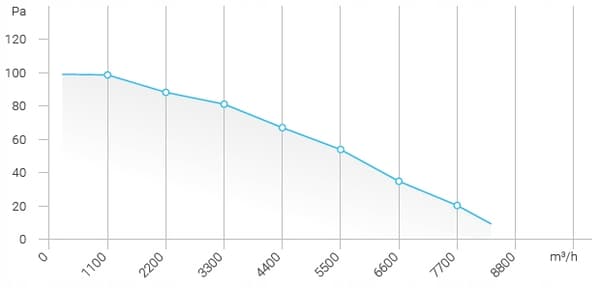 FSS 550 aksial netventilator sugning - blæsning