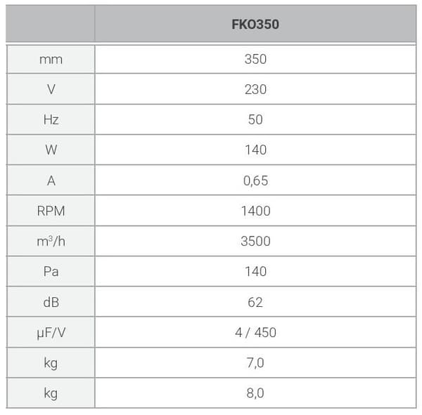 FKO 350 aksialkanalventilator