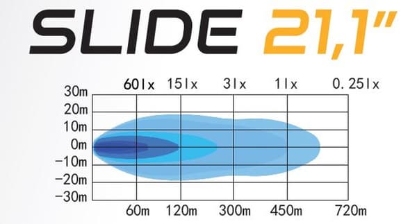 LED-BAR MED HIGHLED-RUCHEBAR 534 mm