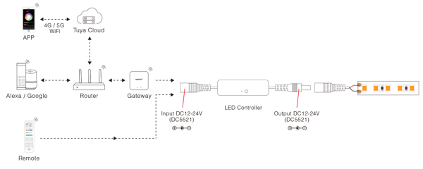 MiBoxer MLR1 Mini LED-controller (MONO, 2,4 GHz)
