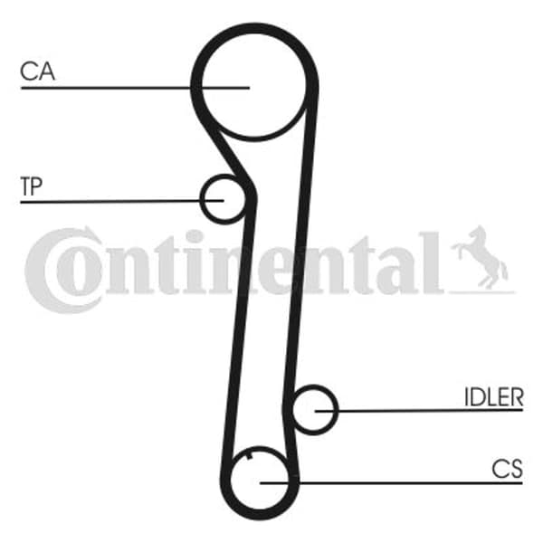 Kamremsats (rem + rulle) CONTITECH CT 937 K1