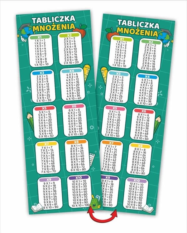Kirjanmerkit. Kertotaulukko (10 palaa)