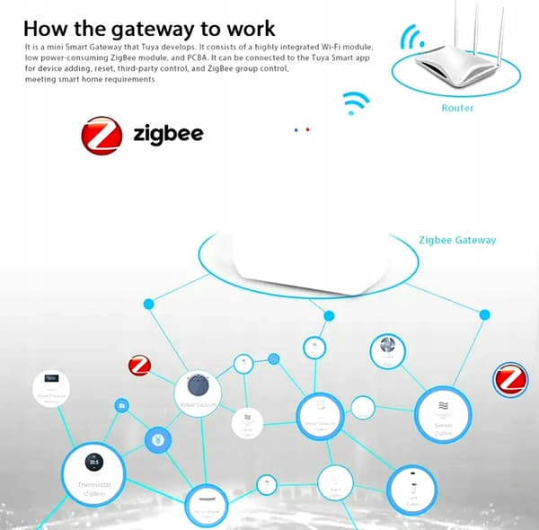 ZigBee 3.0 Smart Home Tuya Gateway